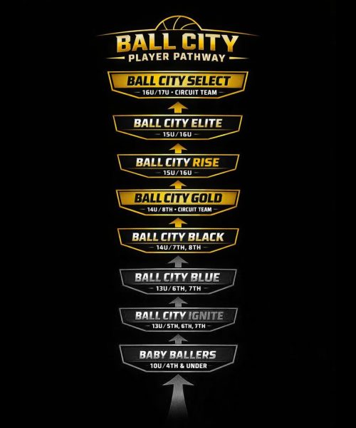 Balll City Player Pathway Ballers Select 1 (1)